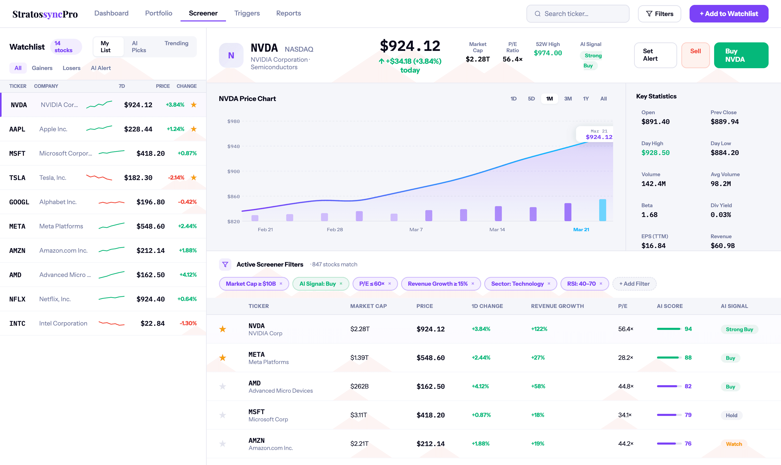 StratosyncPro: Real-Time Market Analysis